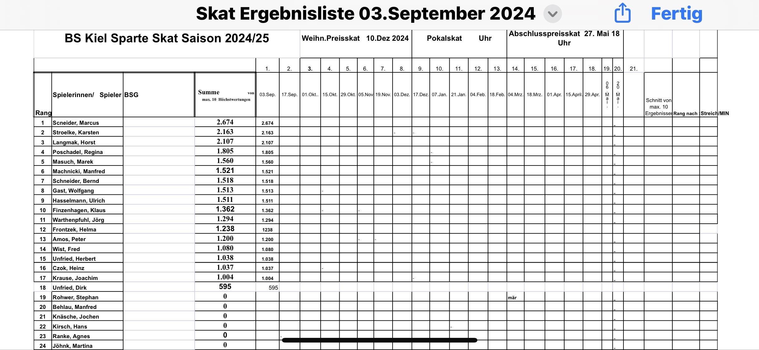 Skat Tabelle 1.Spieltag 